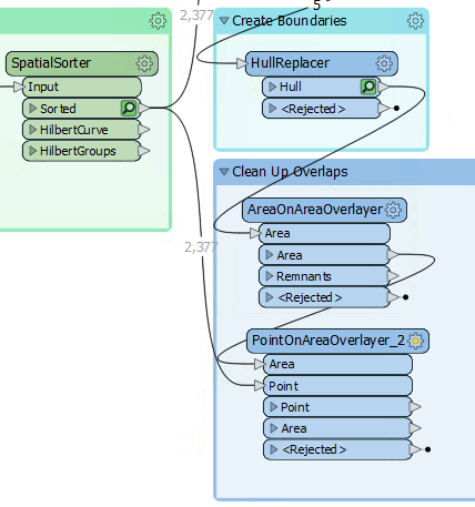 Adding a PointOnAreaOverlayer